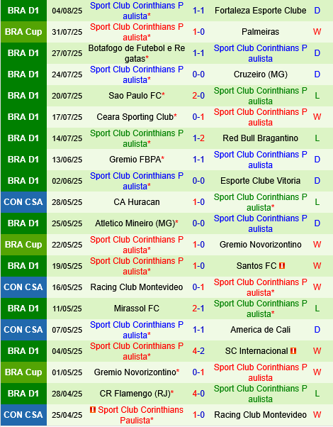 Palmeiras vs Corinthians Palmeiras vs Corinthians