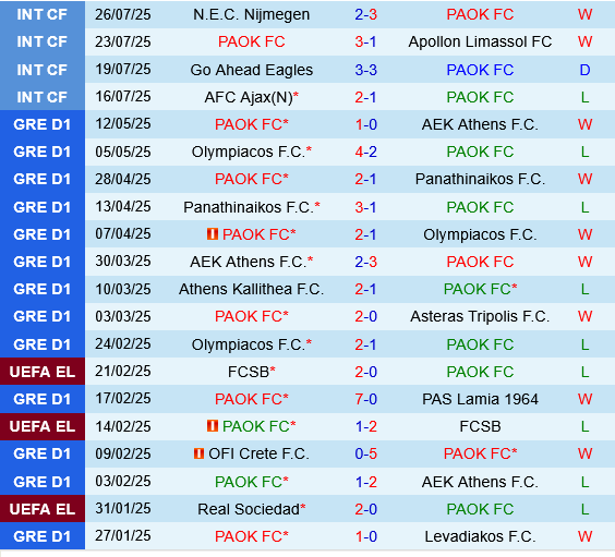 PAOK Thessaloniki vs Wolfsberger PAOK Thessaloniki vs Wolfsberger