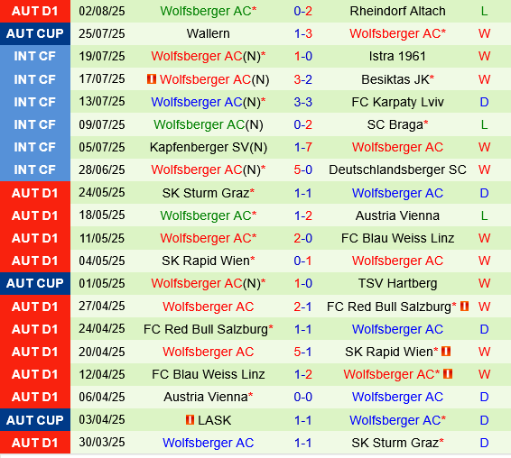 PAOK Thessaloniki vs Wolfsberger PAOK Thessaloniki vs Wolfsberger