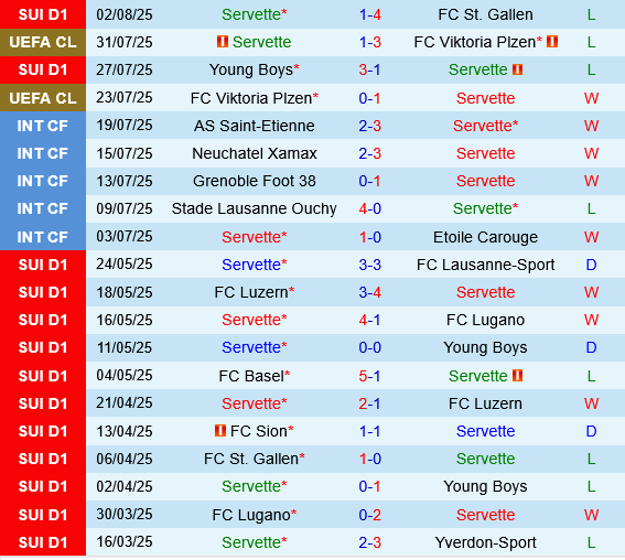 Servette vs Utrecht Servette vs Utrecht