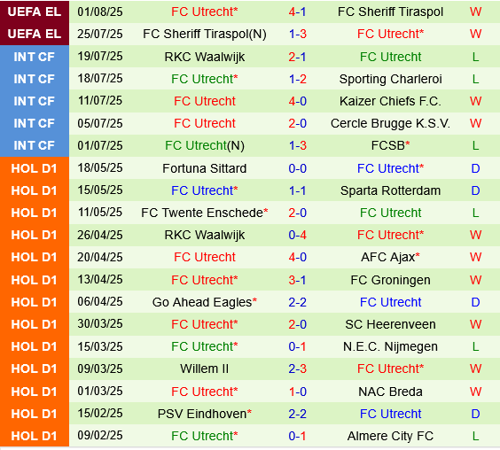 Servette vs Utrecht Servette vs Utrecht