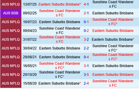 Sunshine Coast Wanderers vs Eastern Suburbs Sunshine Coast Wanderers vs Eastern Suburbs