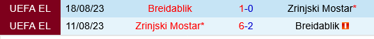 Zrinjski Mostar vs Breidablik