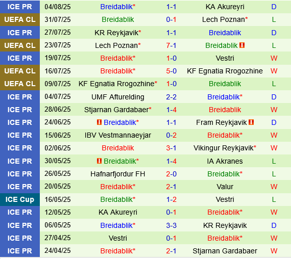 Zrinjski Mostar vs Breidablik