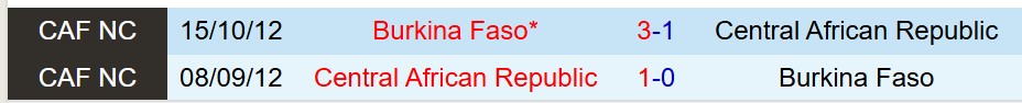 Nhận định Burkina Faso vs Trung Phi 21h00 ngày 68 (CHAN 2025) 1 Nhận định Burkina Faso vs Trung Phi 21h00 ngày 68 (CHAN 2025) 1