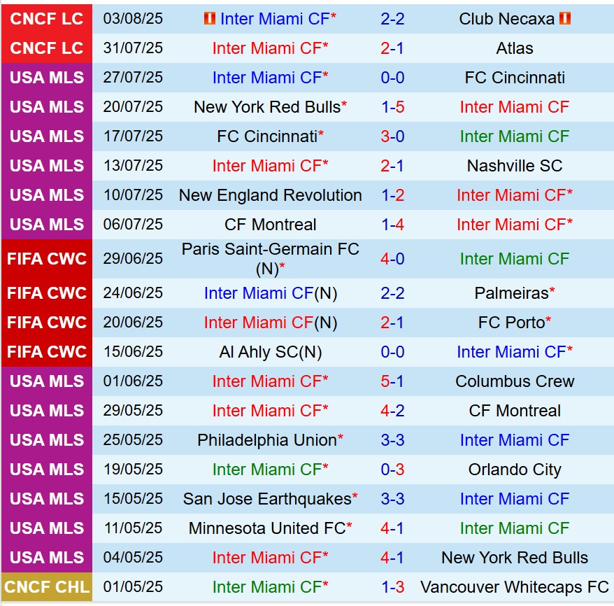 Nhận định Inter Miami vs Pumas 6h30 ngày 78 (Concacaf Leagues Cup) 1 Nhận định Inter Miami vs Pumas 6h30 ngày 78 (Concacaf Leagues Cup) 1