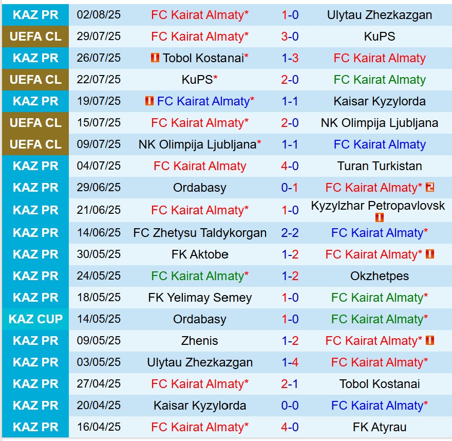 Nhận định Kairat Almaty vs Slovan Bratislava 22h00 ngày 68 (Champions League) 1 Nhận định Kairat Almaty vs Slovan Bratislava 22h00 ngày 68 (Champions League) 1
