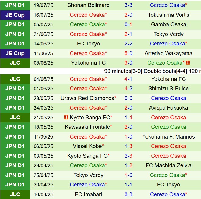 Nhận định FC Tokyo vs Cerezo Osaka 16h30 ngày 68 (Cúp Nhật Hoàng 2025) 3