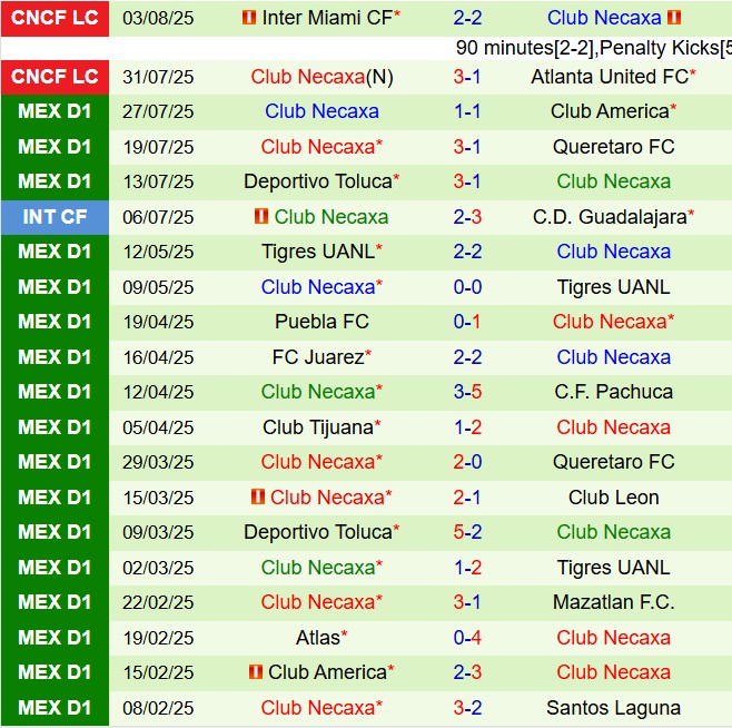 Nhận định Orlando vs Necaxa 6h00 ngày 78 (Leagues Cup 2025) 2