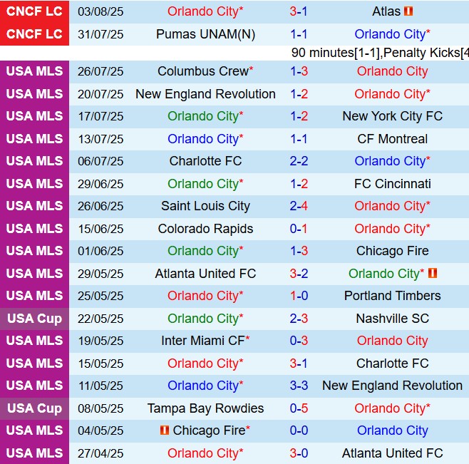 Nhận định Orlando vs Necaxa 6h00 ngày 78 (Leagues Cup 2025) 1