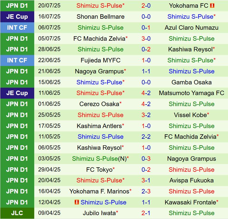 Nhận định Sanfrecce Hiroshima vs Shimizu 16h30 ngày 68 (Cúp Nhật Hoàng 2025) 3