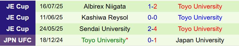 Nhận định Vissel Kobe vs Toyo University 17h00 ngày 68 (Cúp Nhật Hoàng 2025) 2