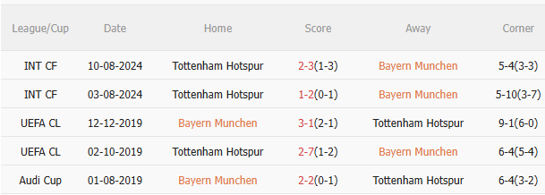 Nhận định Bayern Munich vs Tottenham (23h30 ngày 78) Ngày Spurs gặp lại Harry Kane 5 Nhận định Bayern Munich vs Tottenham (23h30 ngày 78) Ngày Spurs gặp lại Harry Kane 5