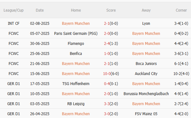 Nhận định Bayern Munich vs Tottenham (23h30 ngày 78) Ngày Spurs gặp lại Harry Kane 3 Nhận định Bayern Munich vs Tottenham (23h30 ngày 78) Ngày Spurs gặp lại Harry Kane 3