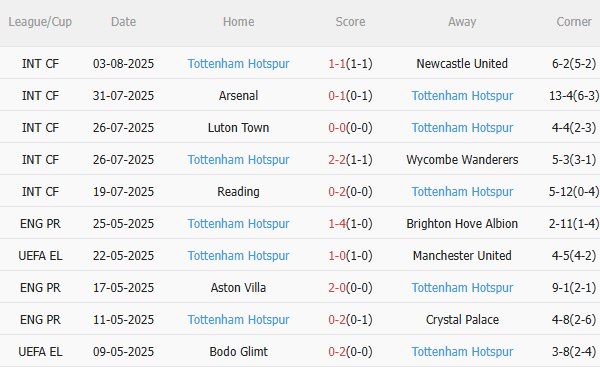 Nhận định Bayern Munich vs Tottenham (23h30 ngày 78) Ngày Spurs gặp lại Harry Kane 4 Nhận định Bayern Munich vs Tottenham (23h30 ngày 78) Ngày Spurs gặp lại Harry Kane 4