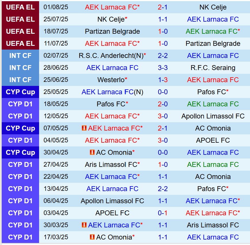 Nhận định AEK Larnaca vs Legia Warszawa 23h30 ngày 78 (Europa League) 2