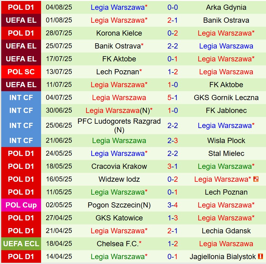 Nhận định AEK Larnaca vs Legia Warszawa 23h30 ngày 78 (Europa League) 3