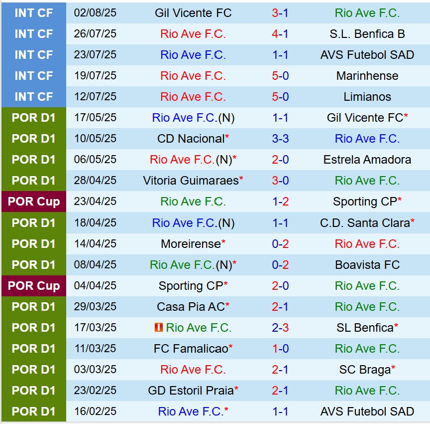 Al Nassr vs Rio Ave Al Nassr vs Rio Ave