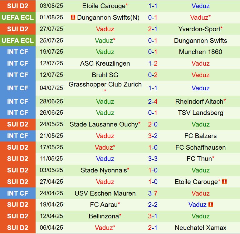 Nhận định AZ Alkmaar vs Vaduz 1h00 ngày 88 (Conference League 202526) 3