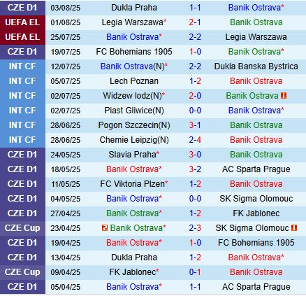 Nhận định Banik Ostrava vs Austria Wien 23h30 ngày 78 (Conference League 202526) 2