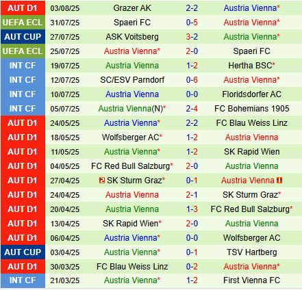 Nhận định Banik Ostrava vs Austria Wien 23h30 ngày 78 (Conference League 202526) 3