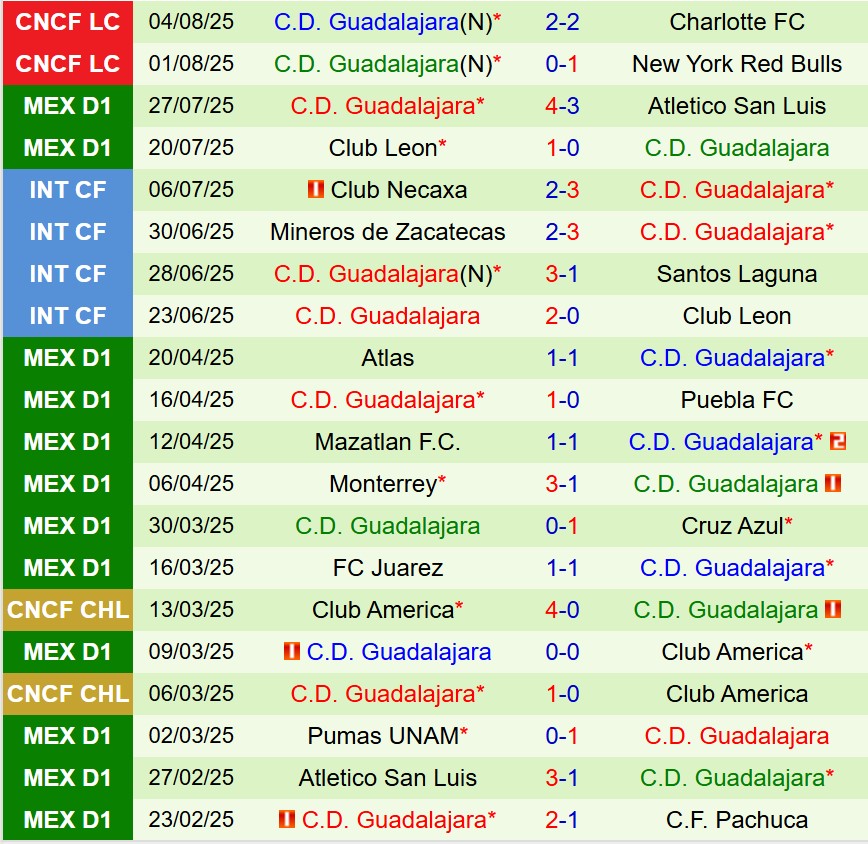 Nhận định Cincinnati vs Guadalajara 6h00 ngày 88 (Concacaf Leagues Cup) 3 Nhận định Cincinnati vs Guadalajara 6h00 ngày 88 (Concacaf Leagues Cup) 3