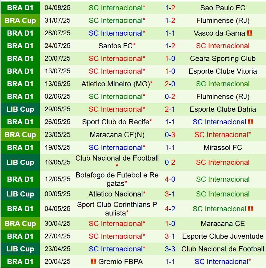Nhận định Fluminense vs Internacional 7h30 ngày 78 (Cúp QG Brazil) 3