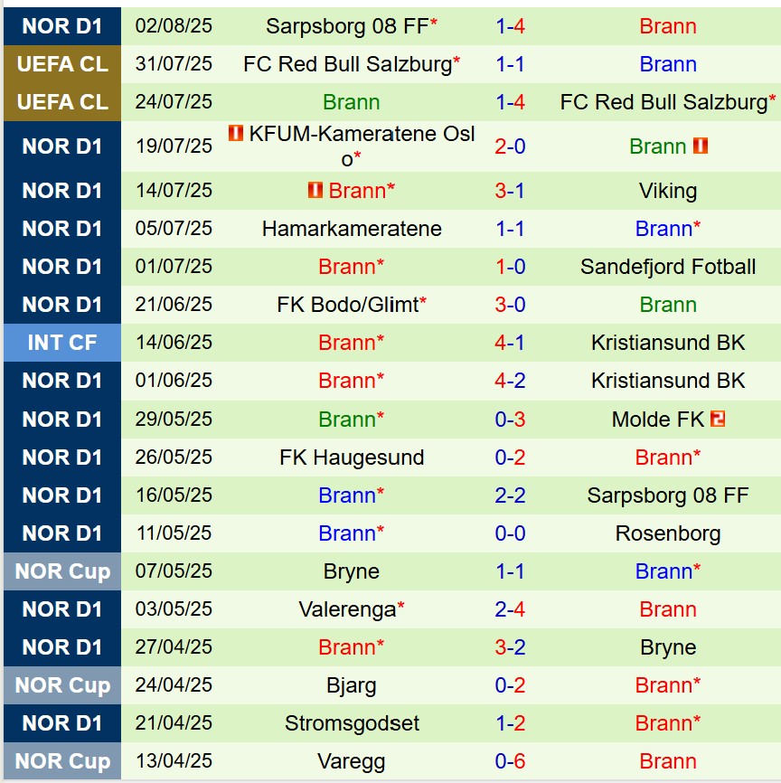 Nhận định Hacken vs Brann 0h00 ngày 88 (Europa League) 2
