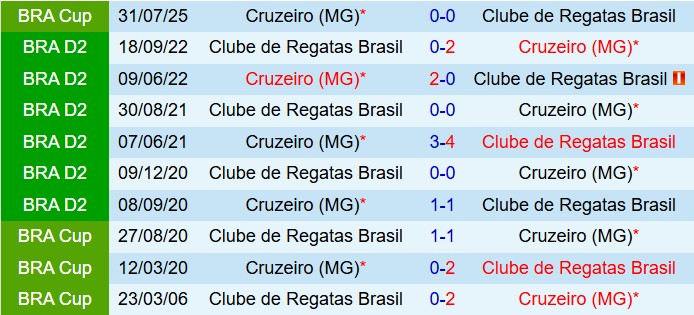 Nhận định CRB vs Cruzeiro 7h00 ngày 88 (Cúp QG Brazil 2025) 1