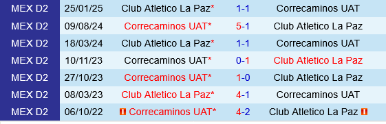 Atletico La Paz vs Correcaminos Atletico La Paz vs Correcaminos