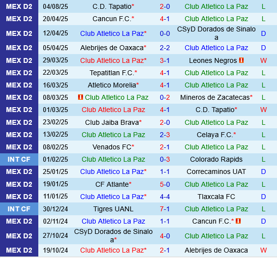 Atletico La Paz vs Correcaminos Atletico La Paz vs Correcaminos