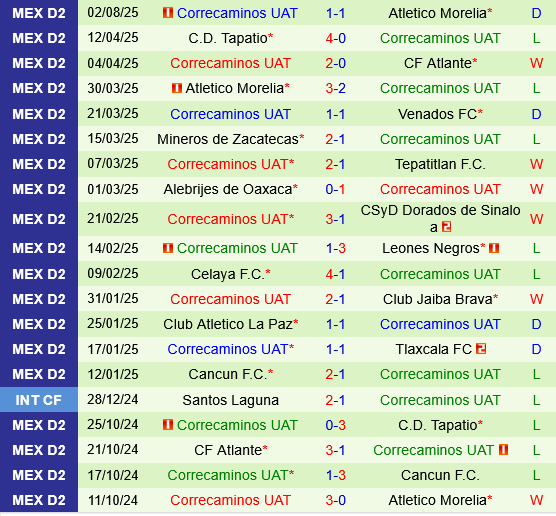Atletico La Paz vs Correcaminos Atletico La Paz vs Correcaminos