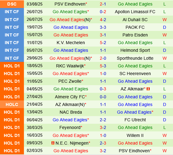 Fortuna Sittard vs Go Ahead Eagles Fortuna Sittard vs Go Ahead Eagles