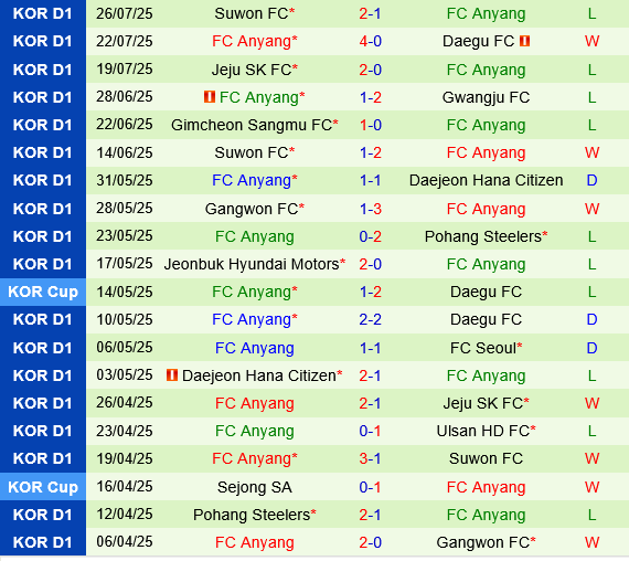 Jeonbuk vs Anyang