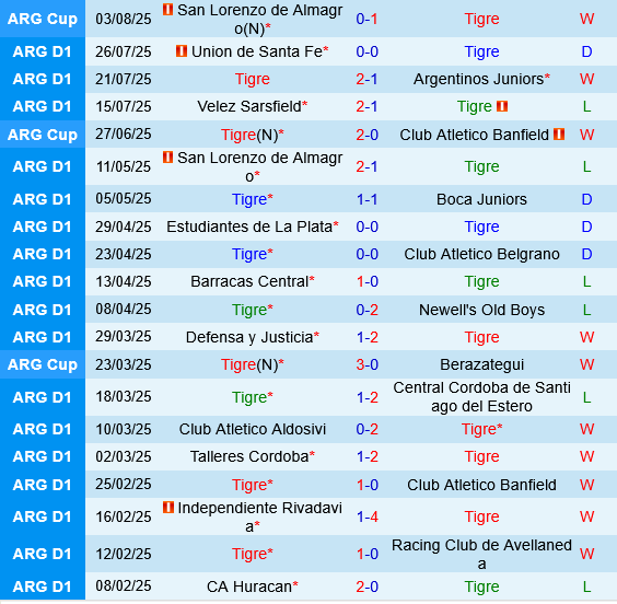 Tigre vs Huracan Tigre vs Huracan