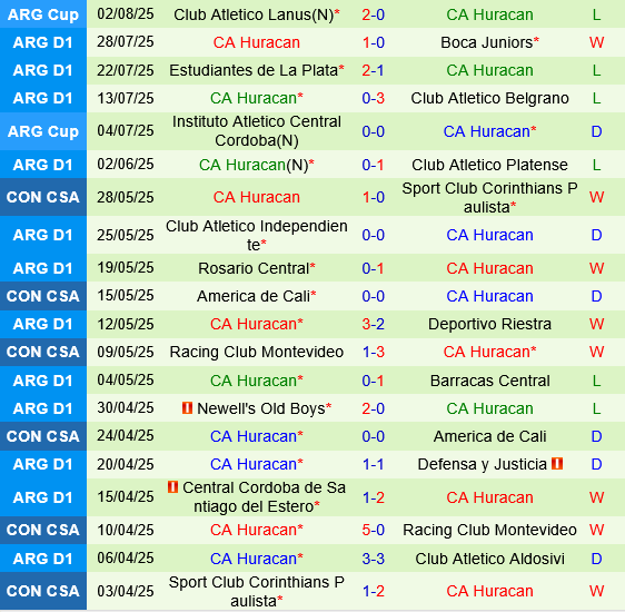 Tigre vs Huracan Tigre vs Huracan