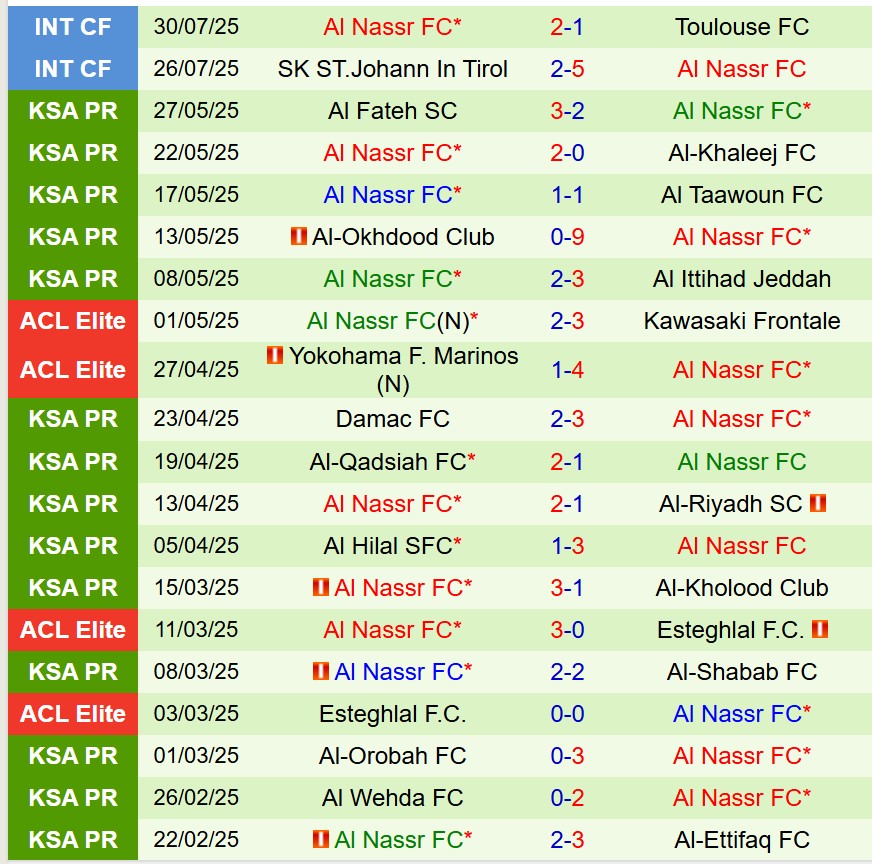 Nhận định Al Nassr vs Rio Ave 2h00 ngày 88 (Giao hữu CLB) 1 Nhận định Al Nassr vs Rio Ave 2h00 ngày 88 (Giao hữu CLB) 1