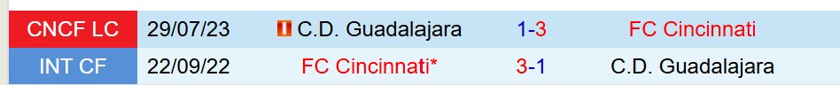 Nhận định Cincinnati vs Guadalajara 6h00 ngày 88 (Concacaf Leagues Cup) 1 Nhận định Cincinnati vs Guadalajara 6h00 ngày 88 (Concacaf Leagues Cup) 1