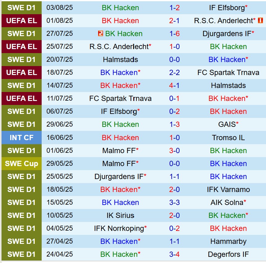 Nhận định Hacken vs Brann 0h00 ngày 88 (Europa League) 1