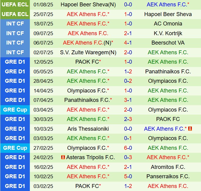 Nhận định Aris Limassol vs AEK Athens 23h00 ngày 78 (Conference League 202526) 3