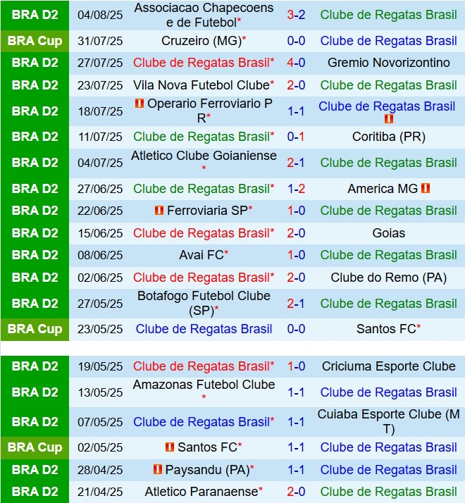 Nhận định CRB vs Cruzeiro 7h00 ngày 88 (Cúp QG Brazil 2025) 2