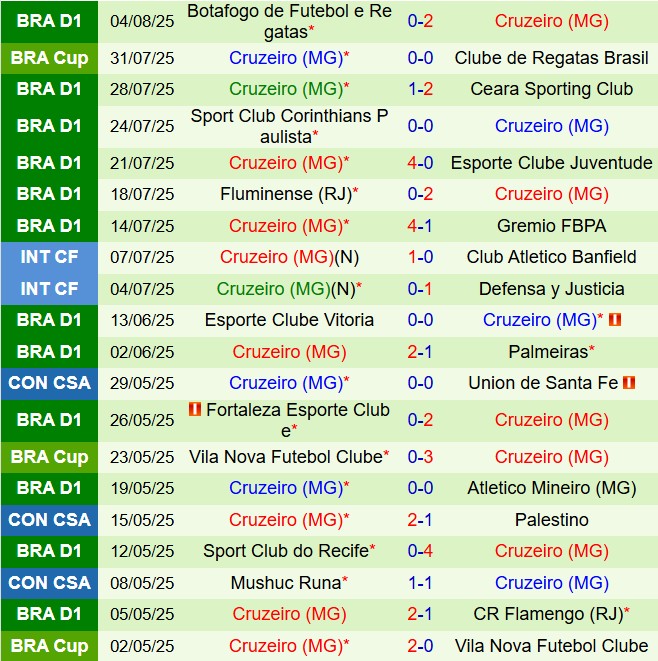 Nhận định CRB vs Cruzeiro 7h00 ngày 88 (Cúp QG Brazil 2025) 3
