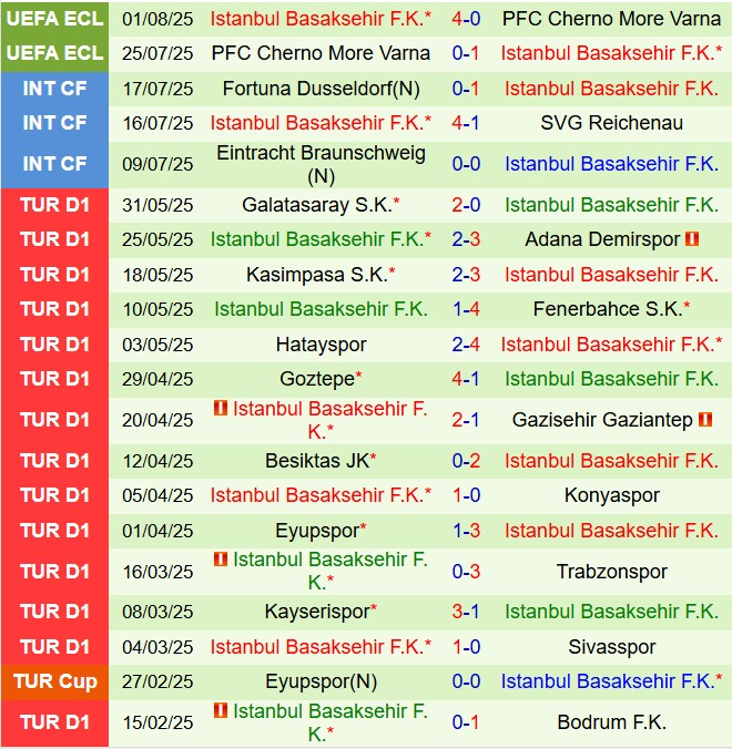 Nhận định Viking vs Istanbul Basaksehir 0h00 ngày 88 (Conference League 202526) 2