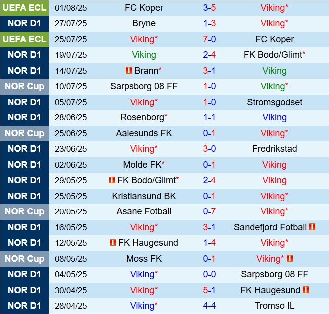 Nhận định Viking vs Istanbul Basaksehir 0h00 ngày 88 (Conference League 202526) 1