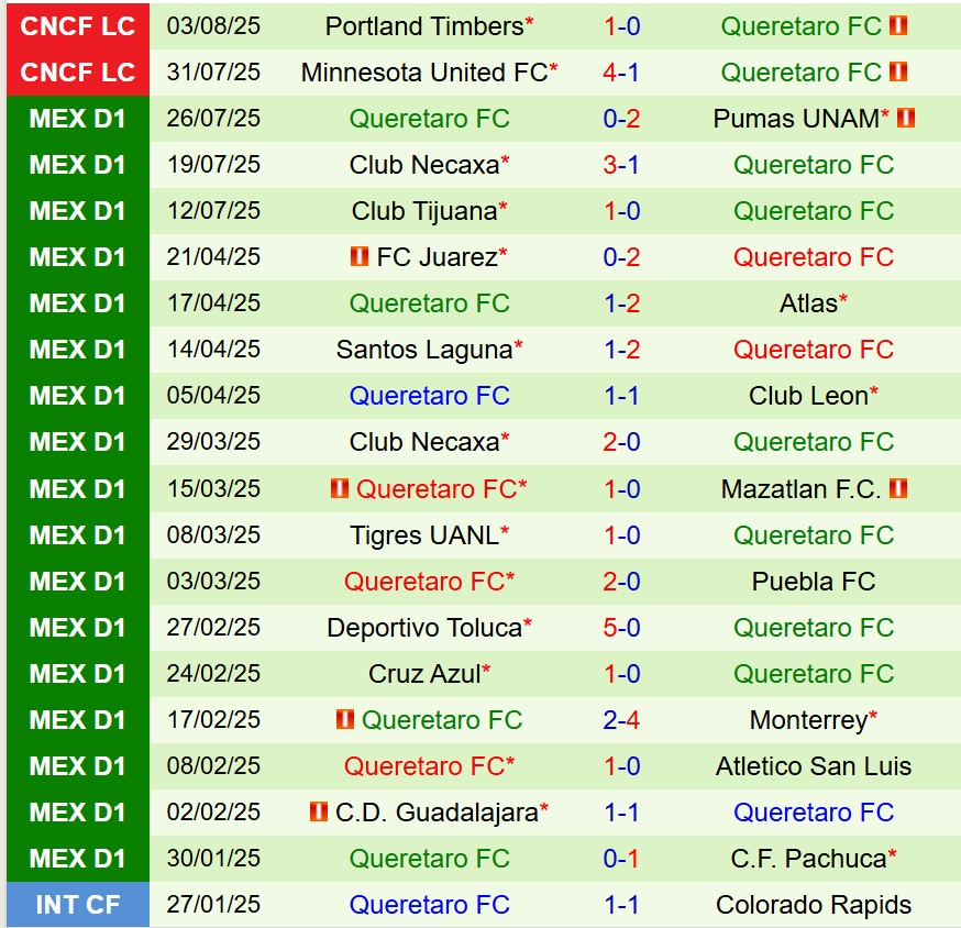 Nhận định Real Salt Lake vs Queretaro 8h30 ngày 78 (Concacaf Leagues Cup) 2