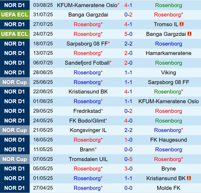 Nhận định Rosenborg vs Hammarby 23h00 ngày 78 (Conference League 202526) 1