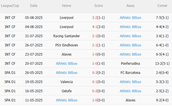 Nhận định Arsenal vs Bilbao (23h00 ngày 98) Chờ Pháo thủ trở lại 4