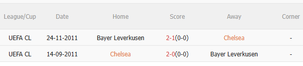 Nhận định Chelsea vs Bayer Leverkusen (1h00 ngày 98) Đáng để chờ đợi 5