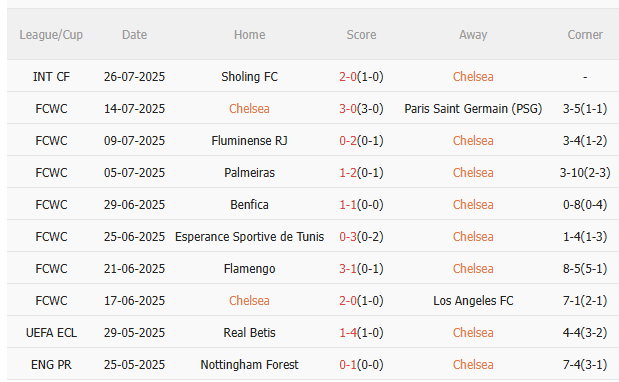 Nhận định Chelsea vs Bayer Leverkusen (1h00 ngày 98) Đáng để chờ đợi 3