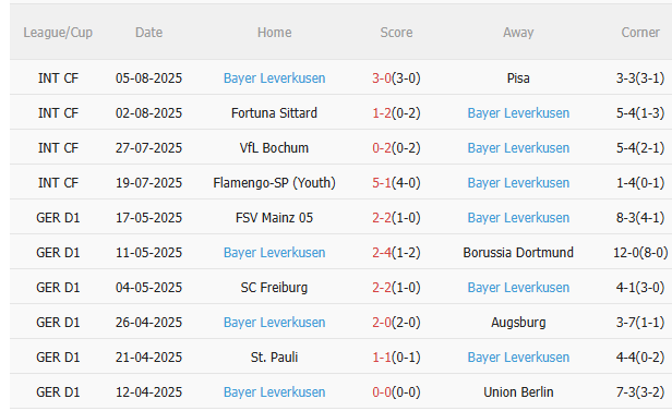 Nhận định Chelsea vs Bayer Leverkusen (1h00 ngày 98) Đáng để chờ đợi 4